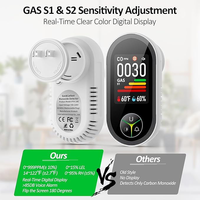 4-in-1 Carbon Monoxide Detectors & Natural Gas Leak Detector Plug in, Combination CO Detector & Combustible Gas, LPG, Methane, Propane Alarm with Fahrenheit(°F) & Humidity(3 Pack)