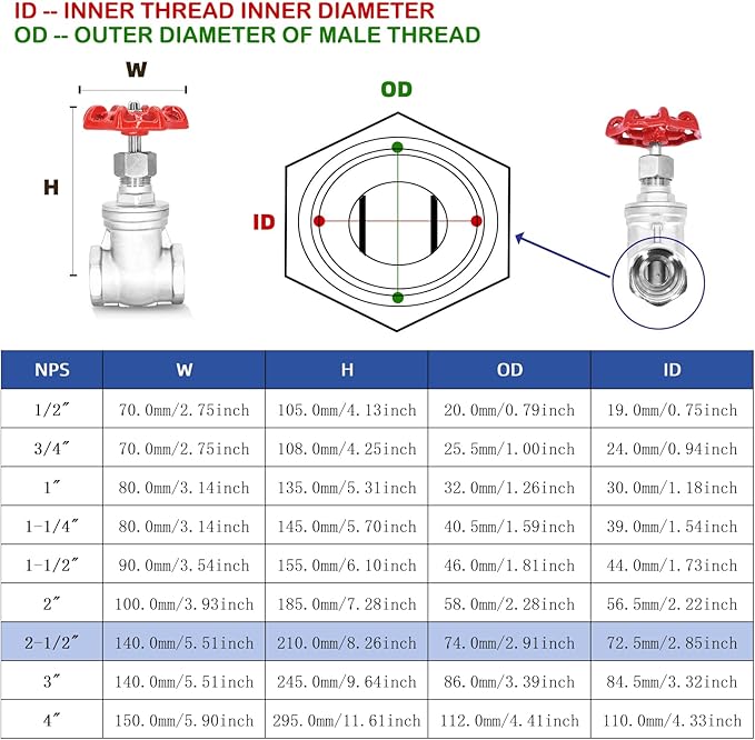 1-1/2" NPT Stainless Steel Gate Valve, Heavy Duty Female x Female Thread Manual Rotary Sluice Valve with Wheel Handle for Water, Oil, Gas, Industrial Plumbing, and HVAC Systems (1-1/2", DN40)