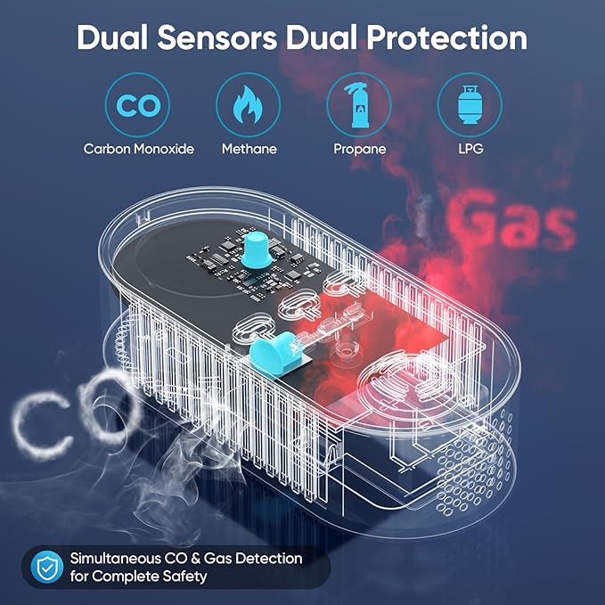 Natural Gas Leak Detector & Carbon Monoxide Detectors Plug in, 5-in-1 Portable Carbon Monoxide Detector with Brightness & Volume Adjustment, Battery Backup for Home, RV, Travel, Camping (2 Packs)