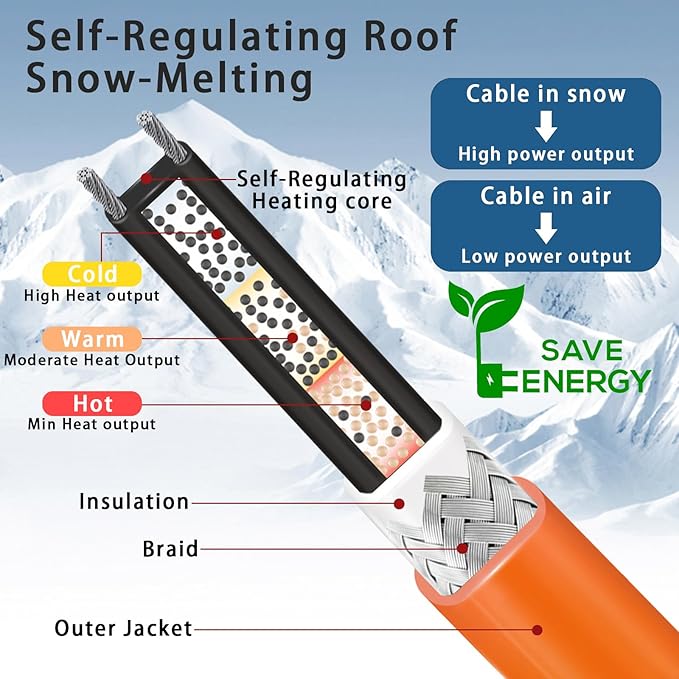 25FT Heat Tape for Water Pipes Freeze Protection IP65 Waterproof 7W/FT 110V BDDFOTO Water Pipe Heat Cable With Thermostat Self-Regulating Pipe Heater for House Garden/RV Camper