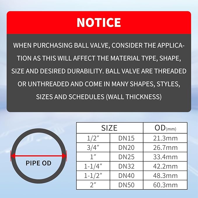 ChillWaves PVC Union Full Port Ball Valve，1"(DN25) True Union Ball Valve，ASTM EPDM O-ring，PTFE Seats，Suitable for Water Supply System，1" Slip Socket(2-PACK)