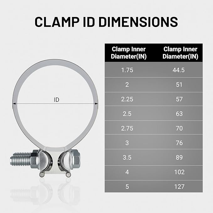 EVIL ENERGY 5.0 Inch Exhaust Clamp, Butt Joint Band Clamp Sleeve Coupler Stainless Steel for Pipes, Mufflers, Catalytic Converters, 1PCS