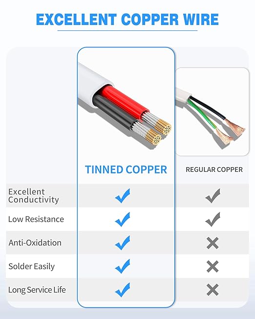 NAOVEO 10 Gauge Wire 2 Conductor Electrical Wire, 10 AWG Stranded PVC Tinned Copper Cable, Flexible/Low Voltage Automotive Wiring for LED Lamps, Marine, Speaker, Appliances (30FT)
