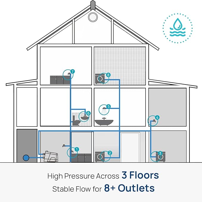 Aquastrong Smart 45 Whole House Water Pressure Booster Pump 80 PSI, 115V Automatic Variable Speed, Constant Pressure, Integrated Design, Self-Priming, for Home, Apartment, Shower, Garden, Shallow Well