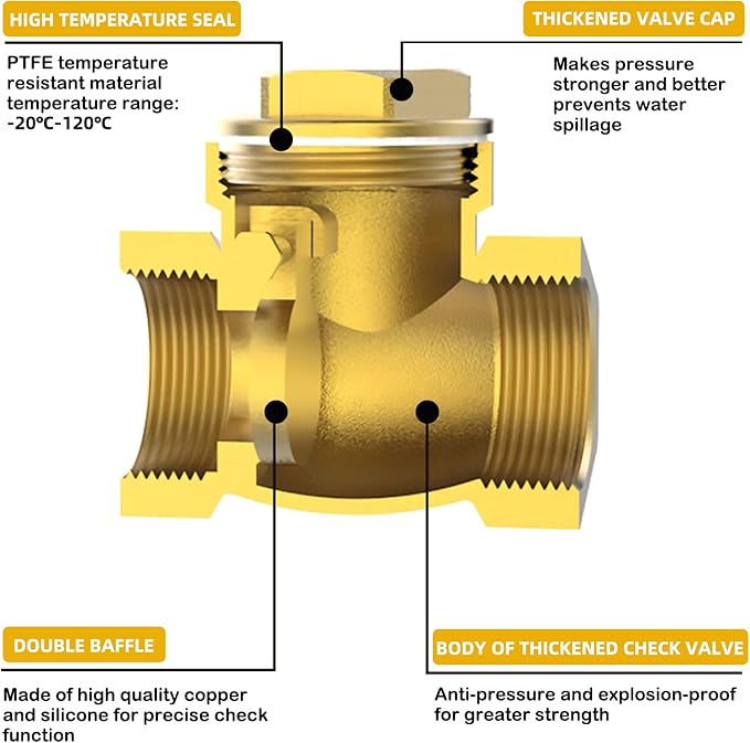 2-1/2" NPT Horizontal Check Valve, Brass Non Return Swing Check Valve to Prevent Water Backflow, Level One Way Counterflow Valve to Prevent the Medium Backflow for Oil Water Gas Air（2-1/2", DN65）