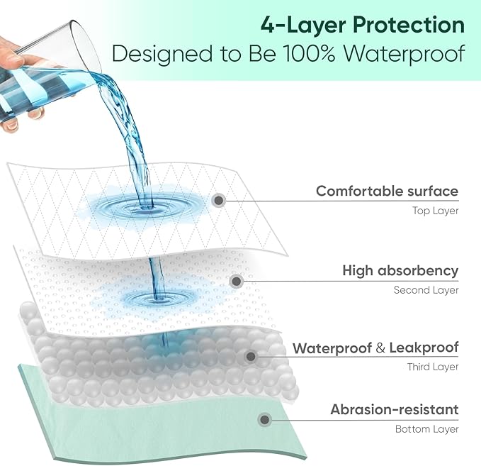 Bed Pads Washable Waterproof, King (76" x 36", Pack of 1) Incontinence Bed Pads & Pee Pads, Perfect for Kids, Adults and Elderly