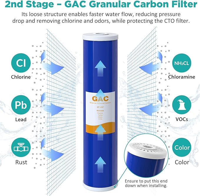 SimPure Whole House Water Filter Cartridges 5 Micron 20" x 4.5" PP+CTO+GAC/KDF 3-Stage Sediment Carbon and Heavy Metal Filter Set, for DB20P-3KDF, WGB32B-KS, DGD-5005-20, FC25B, 1 Set
