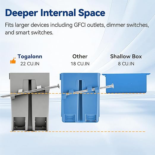 1-Gang New Work Outlet Box, PVC Electrical Box for Switch,GFCI,Dimmer, 22 Cubic Inch, UL Listed, 96 Pack
