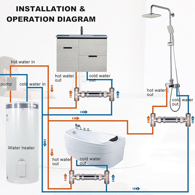 Sensor Valve for Instant Hot Water Recirculating Pump System Upgraded Brass Instead of Stainless Steel and Plastic Versions Compatible With 500800 500805 Replace The Swivel Joints 367010 595926