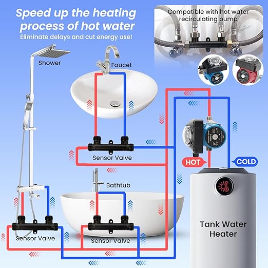 Upgraded WP596816 Hot Water Recirculating Pump Sensor Valve Kit,New Copper Finish,Compatible with 500800/500805 & comfort Systems,Includes 2x12" Lines, 2x1/2"x3/8" Fittings