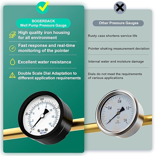 0-200PSI Well Pump Pressure Gauge 2" Dial Size, 1/8" NPT Back Mount, 3-2-3% Accuracy, for Tube, Water Pump, Gas, Liquid, Pressure Test