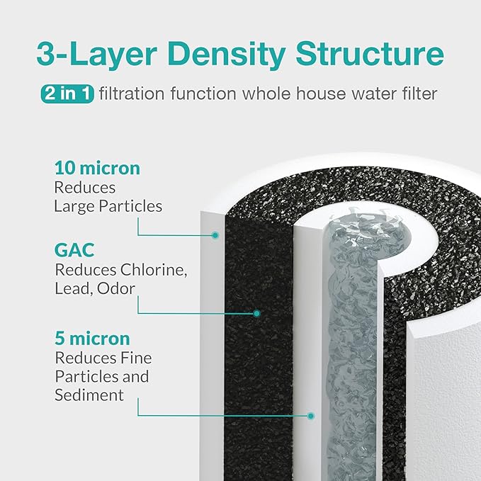 SimPure 5 Micron 10" x 4.5" Sediment and Carbon Whole House Water Filters, PGC Replacement Cartridge for GE FXHTC, GXWH40L, RFC-BB / 155141-43, WRC25HD, WDGD-5005, W10-PR, W15-PR, 4 Pack