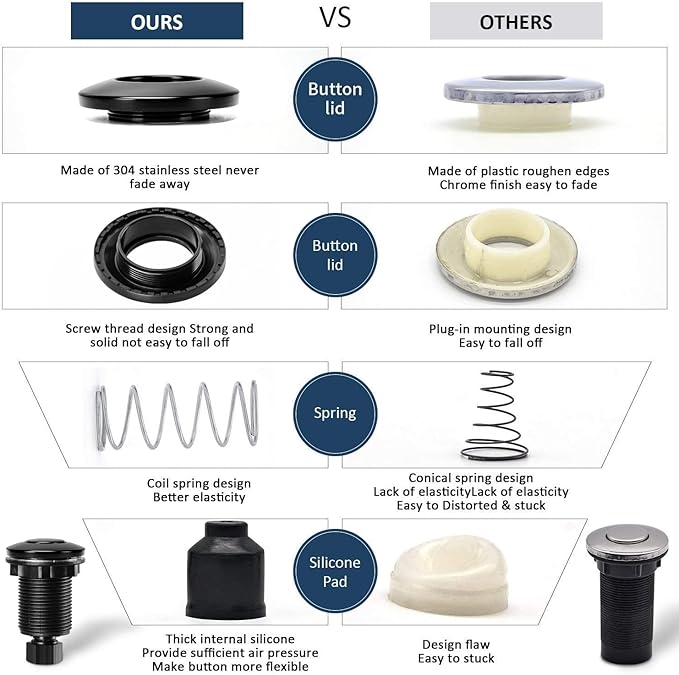 Garbage Disposal Air Switch Kit Single Outlet Sink Top Waste Disposal Short Stainless Steel Black On/Off Air Button Food and Waste Disposals Part by Etoolcity