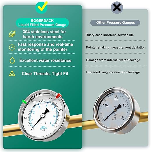 0-100PSI Stainless Steel Liquid Filled Pressure Gauge, 4" Dial Size, 1/4" NPT Back Mount, for Tube, Water Pump, Gas, Liquid, Pressure Test (with Range Mark Pointer)
