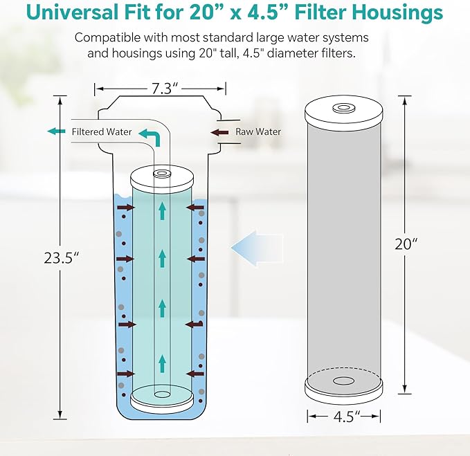SimPure Whole House Water Filter Cartridges 20" x 4.5" GAC Granular Carbon Filter, For DB20P, DB20P-3, WHB20, GAC-20BB, RFC20-BB, 6 Pack