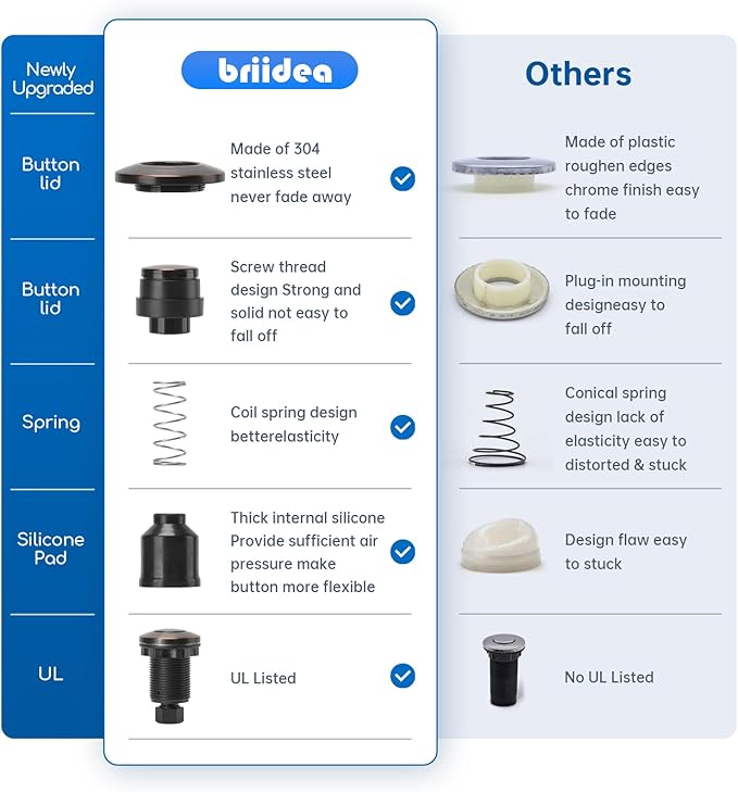 Garbage Disposal Air Switch Kit Sink Top Waste Disposal Stainless Steel Oil Rubbed Bronze On/Off Air Button Food and Waste Disposals Part by Briidea, UL Listed