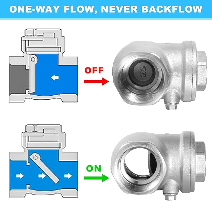 1-1/4" Stainless Steel Check Valve, NPT Threaded Horizontal Check Valve Check valve to prevent backflow, check valve for water, oil and air, also available with compressor DN32