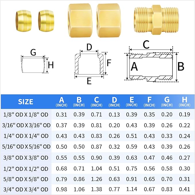 ChillWaves Brass Compression Tube Fitting, 1/2" OD x 1/2" OD Compression Union Connector(5-PACK)