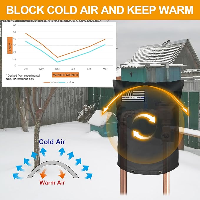 Backflow Preventer Cover Insulated (5˚F) - 16" W x 20" H Backflow Cover for Winter Pipe Freeze Protection - Sprinkler Covers for Outside - Double Wall Insulation Cover, Black