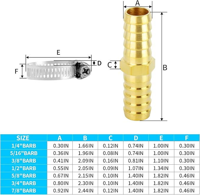ChillWaves Brass Hose Barb Fittings, Splicer Mender Union 7/8" Barb x 7/8" Barb with Hose Clamp Hose Repair Kit For Water/Fuel/Air(3-PACK)