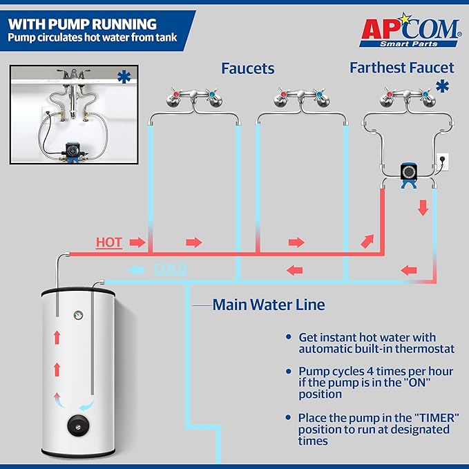APCOM UT1 Hot Water Recirculation Pump For Under Sink - Instant Hot Water Recirculating System For Tank Type Water Heaters