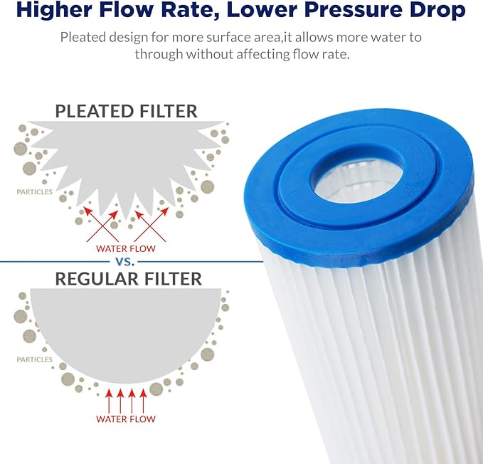 Membrane Solutions 50 Micron Whole House Sediment Water Filter Replacement Cartridge Pleated Water Filter Heavy Duty 20"x4.5", Universal Fits Most Major Brand Systems - 2 Pack