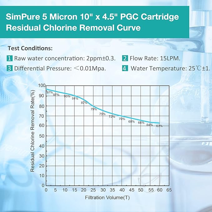 SimPure 5 Micron 10" x 4.5" Sediment and Carbon Whole House Water Filters, PGC Replacement Cartridge for GE FXHTC, GXWH40L, RFC-BB / 155141-43, WRC25HD, WDGD-5005, W10-PR, W15-PR, 1 Pack