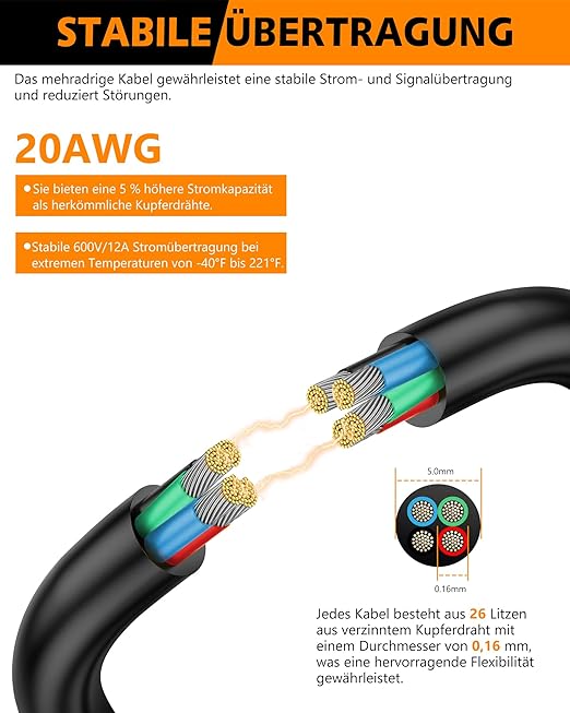 20 Gauge 4 Conductor Electrical Wire 20/4 AWG 26.25FT Stranded Tinned Copper Cable with PVC Jacket - Flexible Low Voltage Power Cord for LED Strip Lights, Automotive Marine Wiring