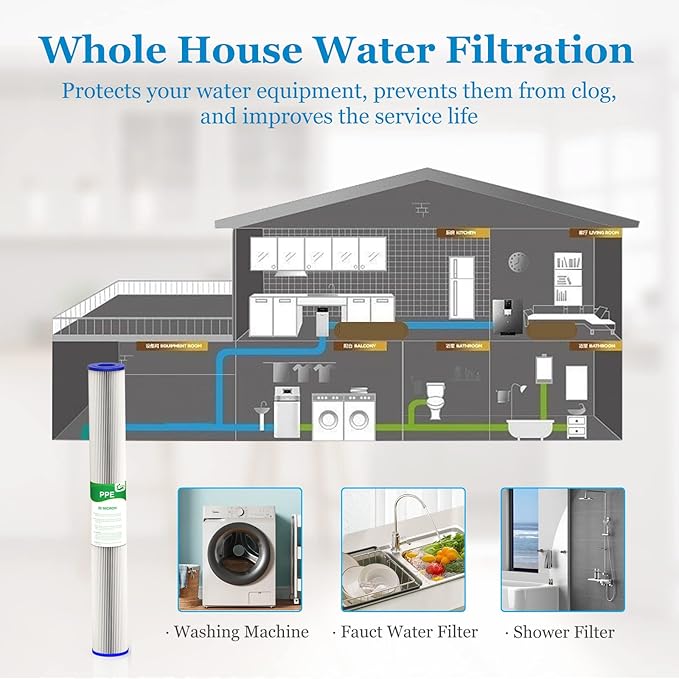 20 Micron 20-Inch Whole House Water Filter Replacement Cartridge, Pleated Sediment Water Filters 2.5" x 20" for Well Water, Compatible with ECP20-20, 255487-43, SPC-25-2020, 6 Pack