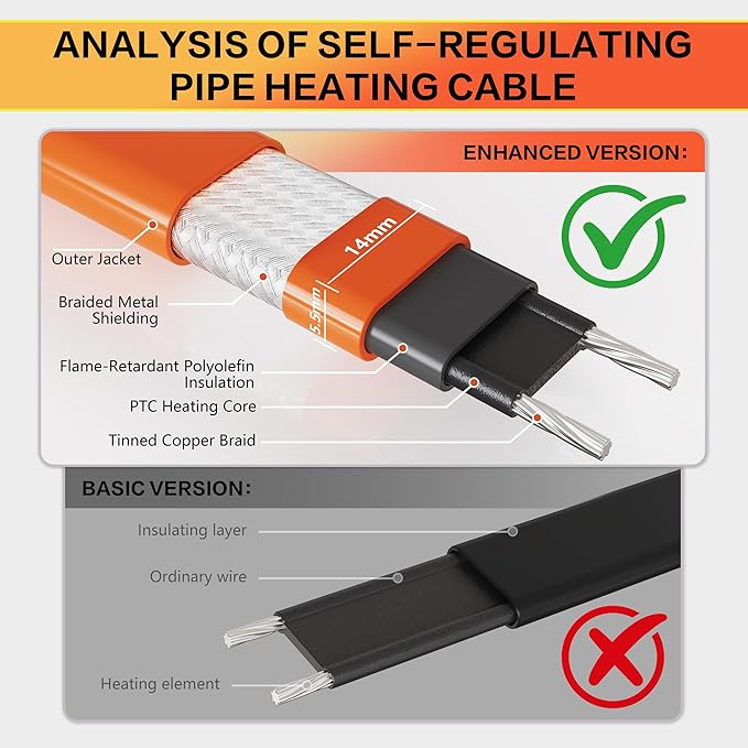 Heat Tape for Water Pipes with Thermostat & GFCI, Energy-Saving Pipe Heating Cable, Prevents Freezing, Works at -22℉, 18FT Orange, UL ETL Listed 120V