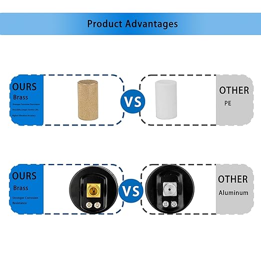 XingNEeng 1/4" NPT Compressed Air Filter Regulator Lubricator Combo, Water/Oil Trap Separator, Gauge(0-150 psi), Semi-Auto Drain, Poly Bowl, 5 Micron Brass Element, Bracket, for Pneumatic Systems