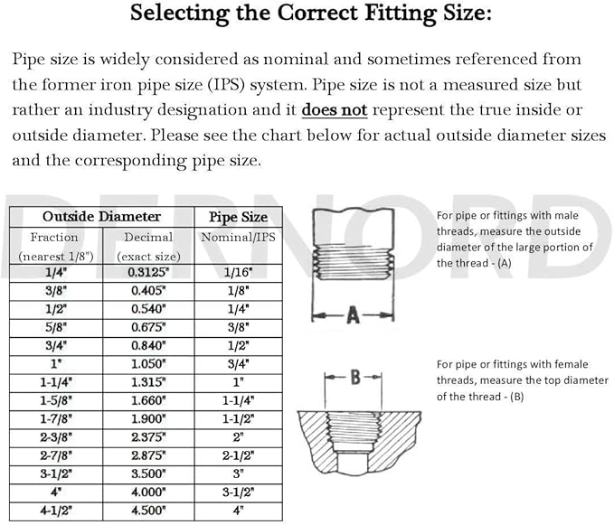 DERNORD Sanitary Female Threaded Pipe Fitting to 2 Inch TRI CLAMP OD 64mm Ferrule (Pipe Size: 1/2" NPT （2 Inch Tri clamp）)