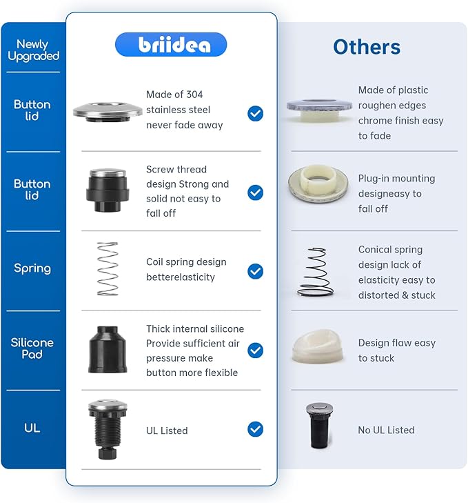 Garbage Disposal Air Switch Kit Sink Top Waste Disposal Long Stainless Steel Brushed Nickel On/Off Air Button Food and Waste Disposals Part by Briidea, UL Listed