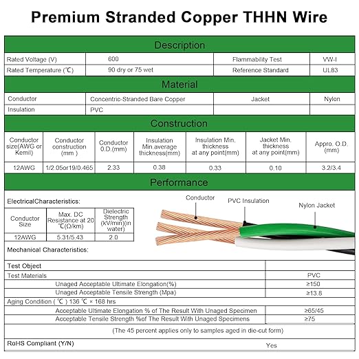 12 AWG THHN Wire 150FT 3-Color Set (Black/White/Green) – Stranded Copper, Pre-Twisted Conductors, THHN/THWN-2 Rated, 600V, Nylon Jacket for Conduit, Residential & Commercial Wiring