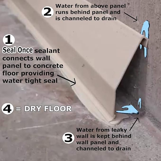 50 Ft - Complete Basement Waterproofing System. Includes, baseboard channel gutter panels, sump pump & basin, floor adhesive, caulk gun and all accessories. DIY System