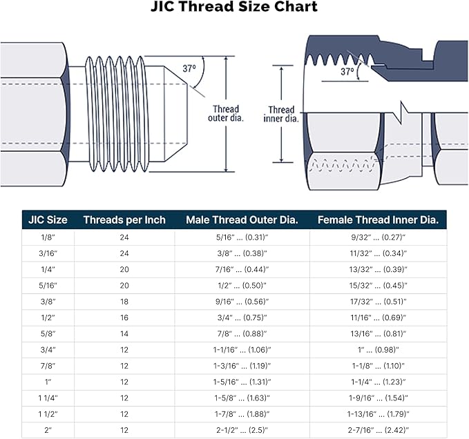 HYDRAULICS DIRECT | 6602-16-16-16-PK10 | Run Tee 1" JIC (1 5/16"-12 thread) Male x 1" JIC (1 5/16"-12 thread) Female Swivel x 1" JIC Male | Swivel Hydraulic T Fitting