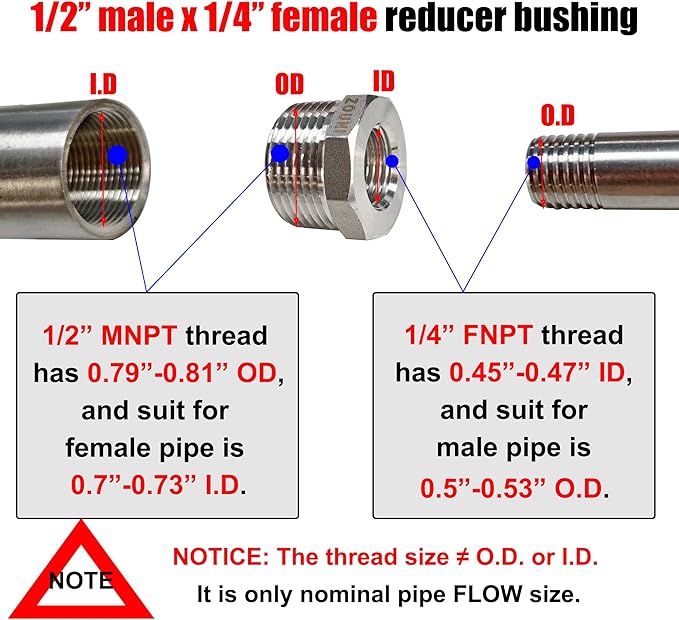 2 Pcs 304 Stainless Steel Reducer Hex Bushing, 1/2" Male NPT to 1/4" Female NPT（ 1/2"MNPT - 1/4"FNPT） Pipe Fitting Hex Bushing, Heavy Duty Pipe Fitting Reducer Adapter (1/2" - 1/4",2pcs)