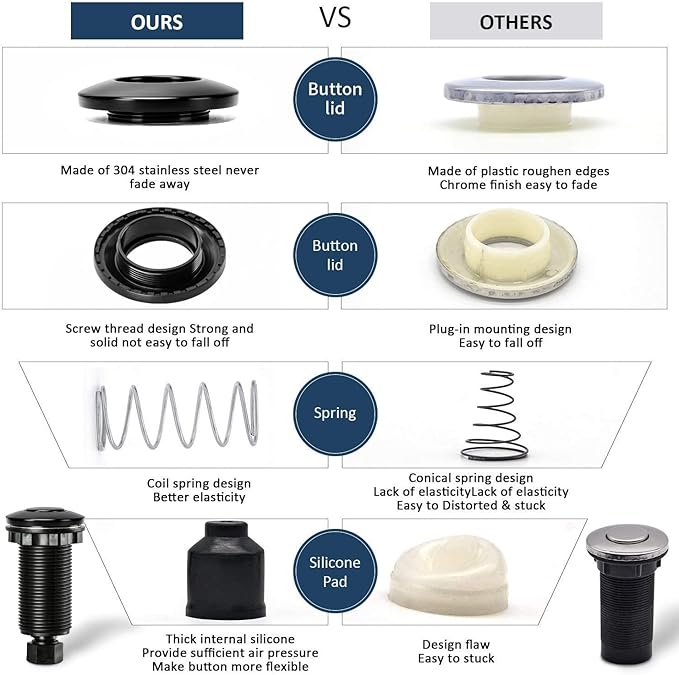 Garbage Disposal Air Switch Kit Single Outlet Sink Top Waste Disposal Long Stainless Steel Black On/Off Air Button Food and Waste Disposals Part by Etoolcity