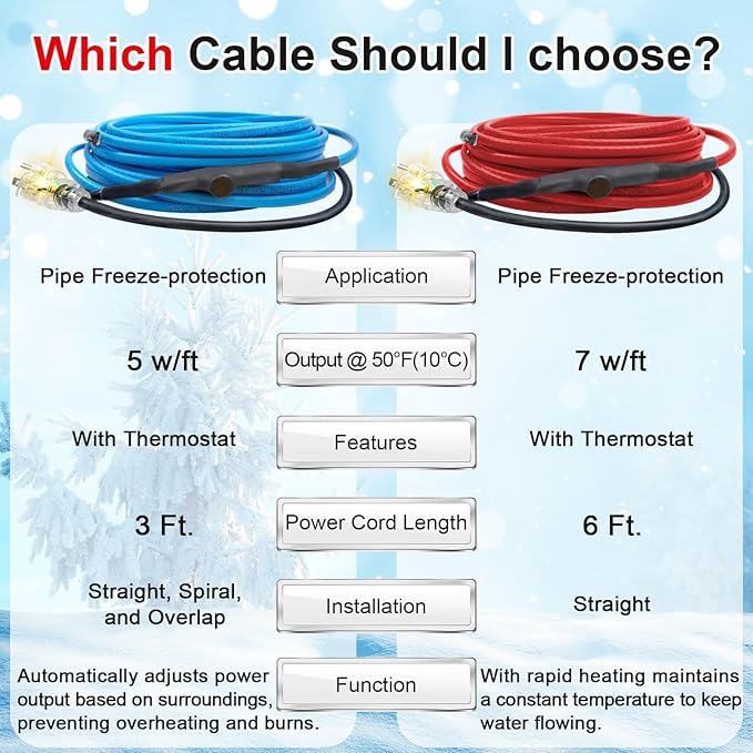 6FT Heat Tape for Water Pipes, Self-Regulating Heat Trace for Pipes with Thermostat Heating Cable for Metal Plastic Pex Pipes 120V 5W/FT