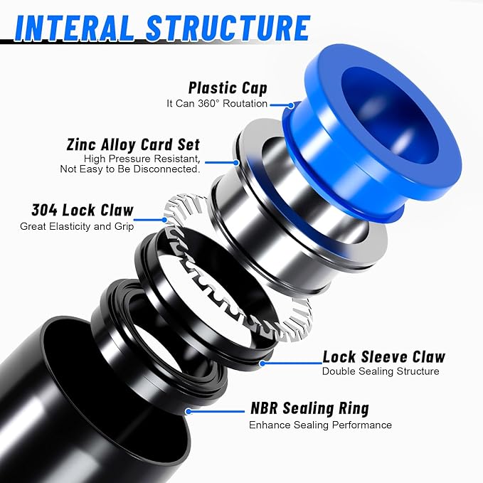 55 Pcs Air Line Tubing Kit,1/8"1/4"3/8"1/2" Air Line Quick Connect Air Hose Fittings with 1/4" OD x 50 FT (15m) DOT Air Line & 3/8" OD x 32.8 FT (10m) for Pneumatic System Or Fluid Transfer