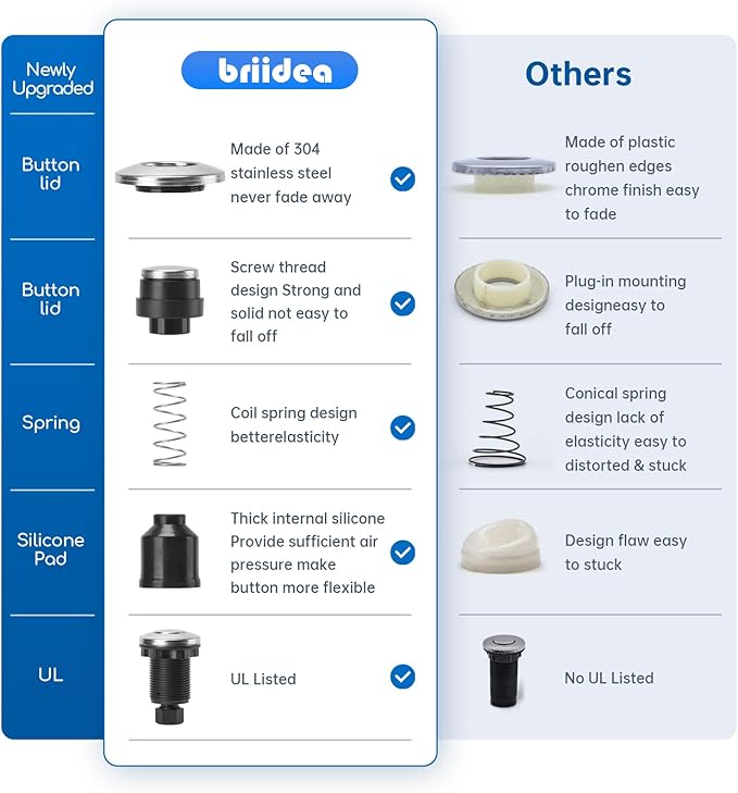 Garbage Disposal Air Switch Kit Sink Top Waste Disposal Stainless Steel Polished On/Off Air Button Food and Waste Disposals Part by Briidea, UL Listed