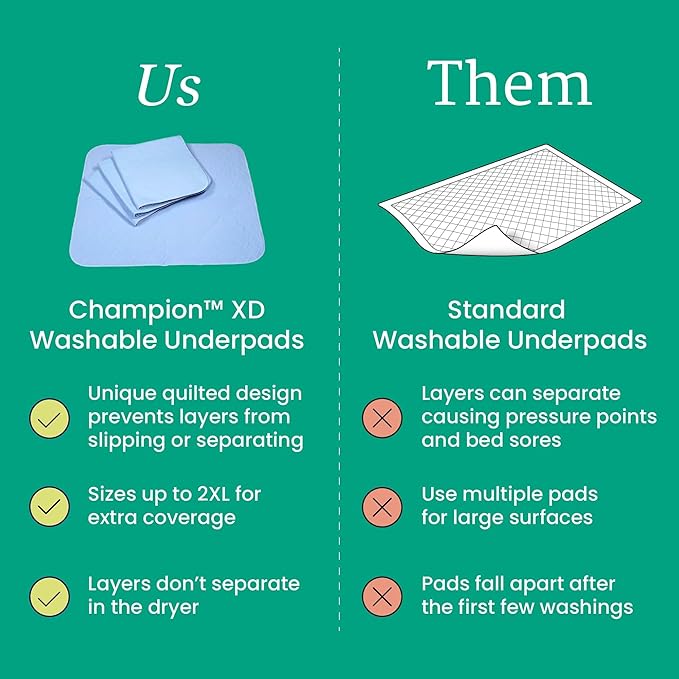 NorthShore Champion XD, 33 x 35, 36 oz., Washable Underpads, Large, Pack/4