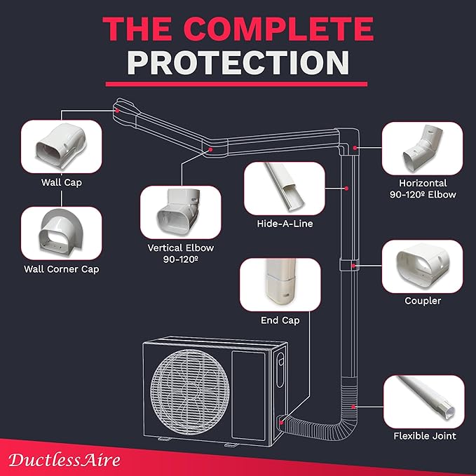 DuctlessAire Mini Split Line Set Cover - Lineset Covers for Mini Split Condenser, Central Air Systems, HVAC, Heat Pumps and More (Corner Caps, 3 inches)