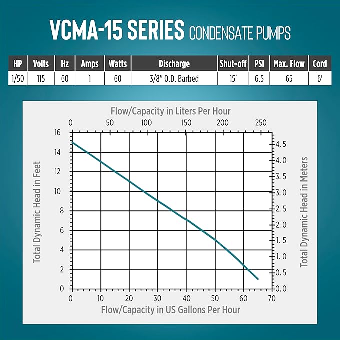Little Giant VCMA-15ULS 115 Volt, 65 GPH, 1/50 HP Automatic Condensate Removal Pump for HVAC/Refrigeration Systems/Dehumidifiers with Overflow Detection Switch and 6-Foot Cord, White/Black, 554405