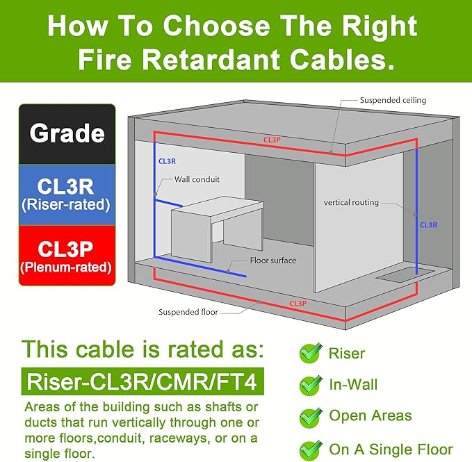 SYSTON 18/4 Fire Security Burglar Station Sound Alarm Control Cable Wire, Riser-Rated CMR/CL3R Shielded 100% Copper Stranded UL/ETL,UV Resistant RoHS for Indoor/Outdoor Low Voltage Applications Use