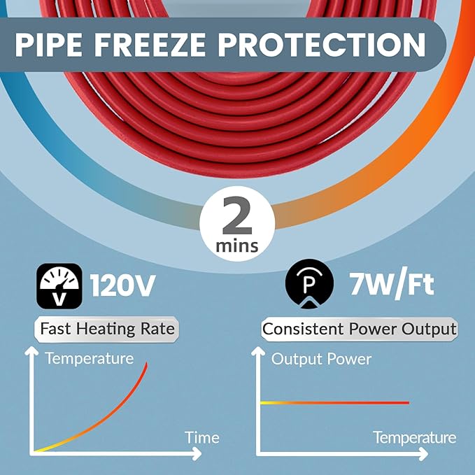 85 Feet Heating Tape for Pipe Freeze Protection with Build in Thermostat, 120 V Electric Pipe Protection from Freeze with Thermostat, 7 W/Ft, Heat Trace for Water Pipes