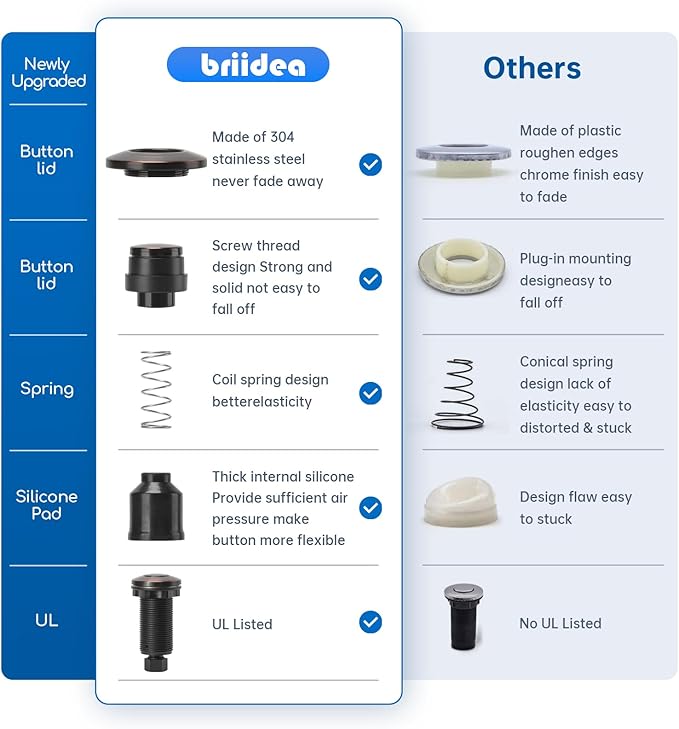 Garbage Disposal Air Switch Kit Dual Outlet Sink Top Waste Disposal Long Stainless Steel Oil Rubbed Bronze On/Off Air Button Food and Waste Disposals Part by Briidea, UL Listed