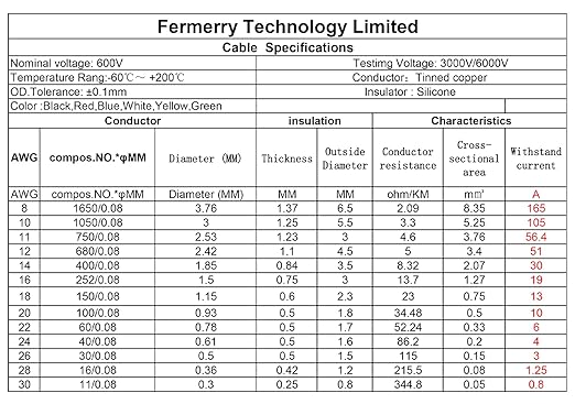 Fermerry 24 AWG Stranded Wire Spool 10ft Each 6 Colors Flexible 24 Gauge Silicone Hook up Wire Kit Electrical Tinned Copper Wire
