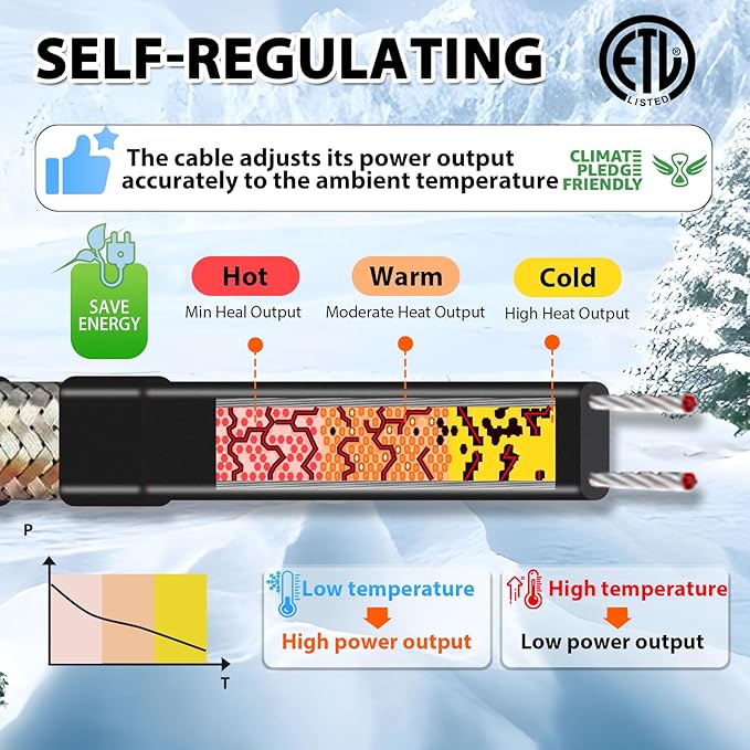 HEATIT 100ft Pipe Heating Cable for Pipe Freeze Protection, Self-Regulating Heat Tape for Water Pipes, Thermostat control, Energy-Saving Heat Cable for Pipes ETL Listed, 120V 3W/ft