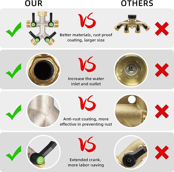 4 Way Hose Splitter, Brass High Flow Garden Hose Splitter Heavy Duty, Hose Connector, Water Spigot Splitter, Full Flow Faucet Splitter with shutoff, 3/4” GHT Inlet